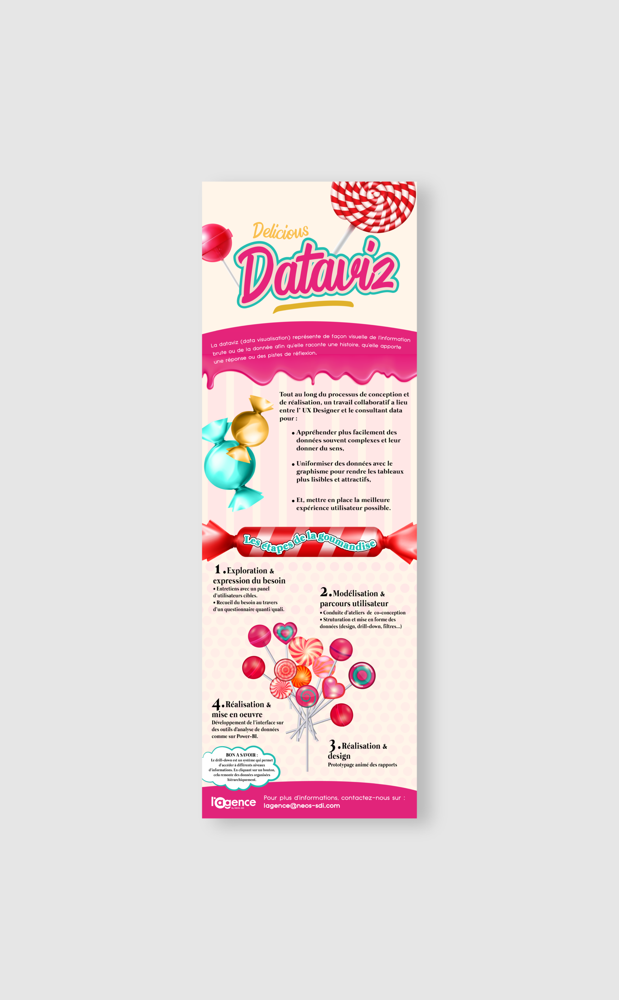 Delicious Candy – Dataviz_Mockup