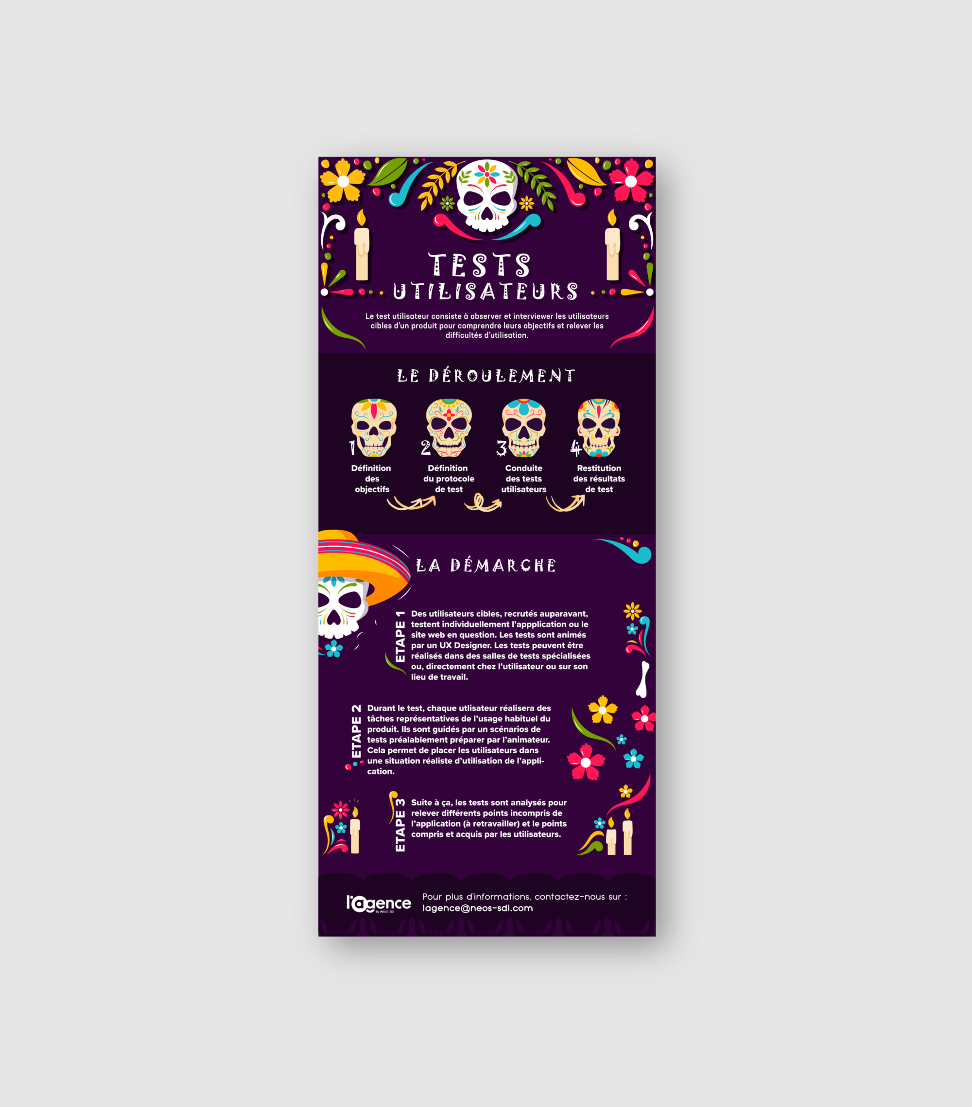 Dia de los muertos – Tests utilisateurs-01